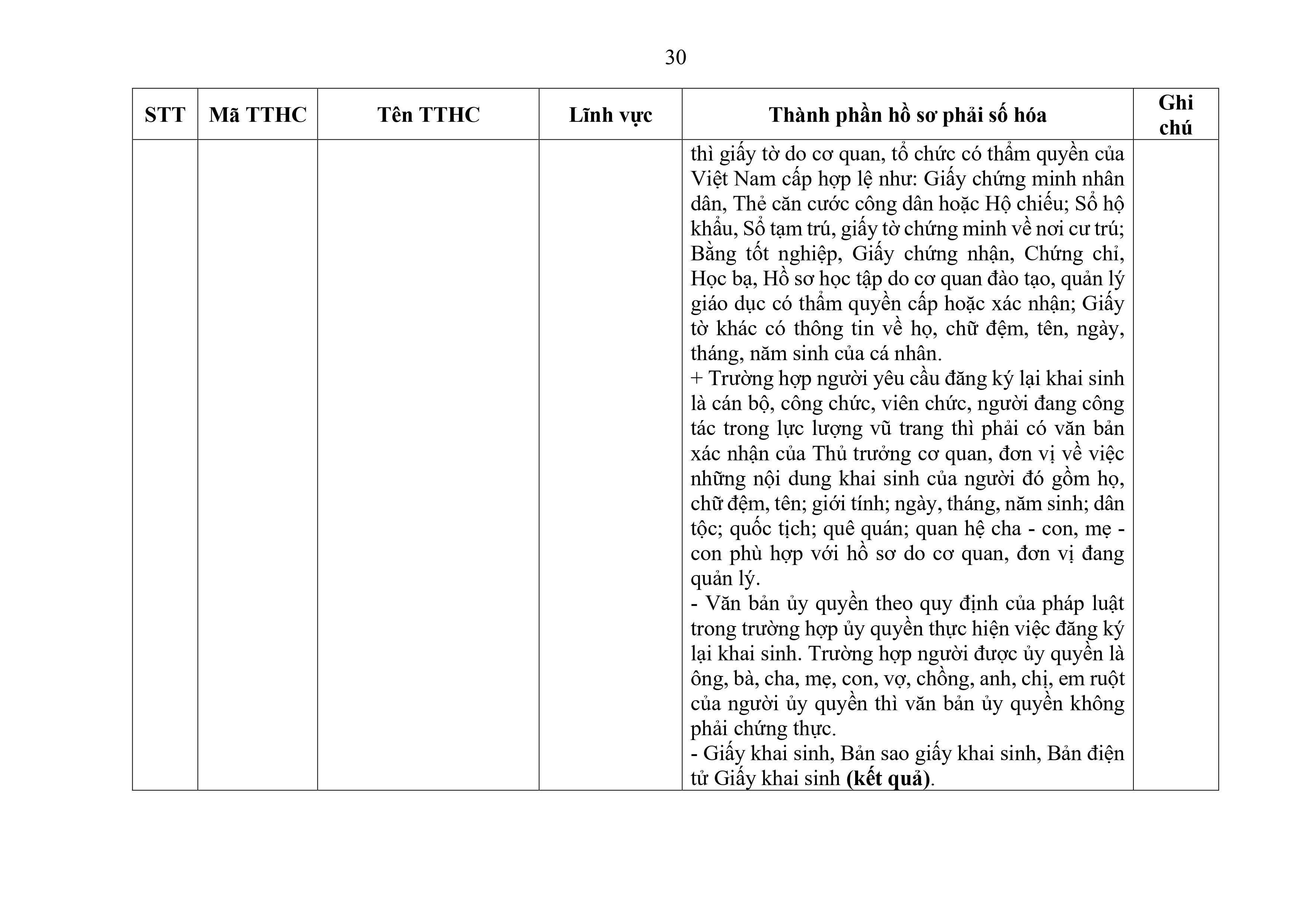 Phu luc XX_Cap Xa thanh phan ho so phai so hoa-hình ảnh-29